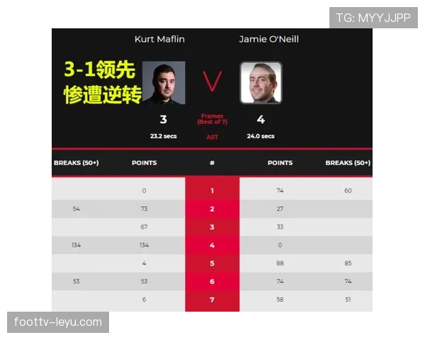 谢联强势逆转终结连败，稳健发挥力克对手