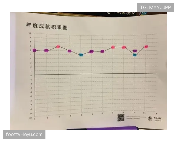 亚马尔是否会高开低走:新星成长轨迹与持续性分析 亚马尔是否会高开低走:新星成长轨迹与持续性分析